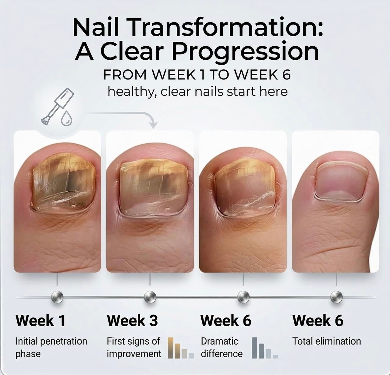 Toenail Fungus Nail Patches
